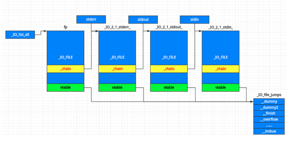Research: File Stream Oriented Programming (FSOP) | H00d1eBl4ck